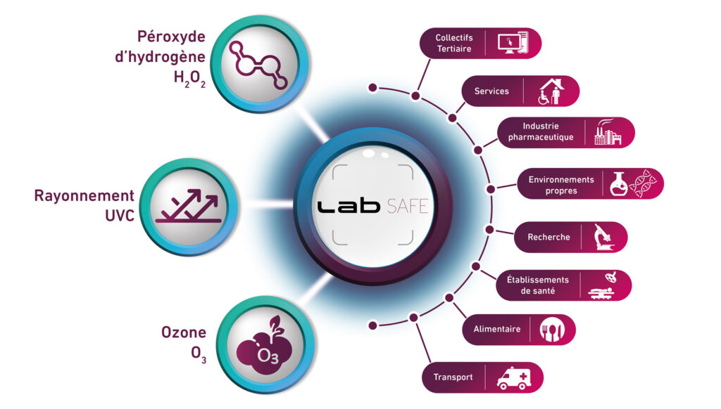 lab safe solution de decontamination